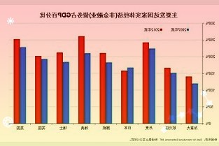 我国退休人员养老金水平调整为上年月人均基本养老金的4%